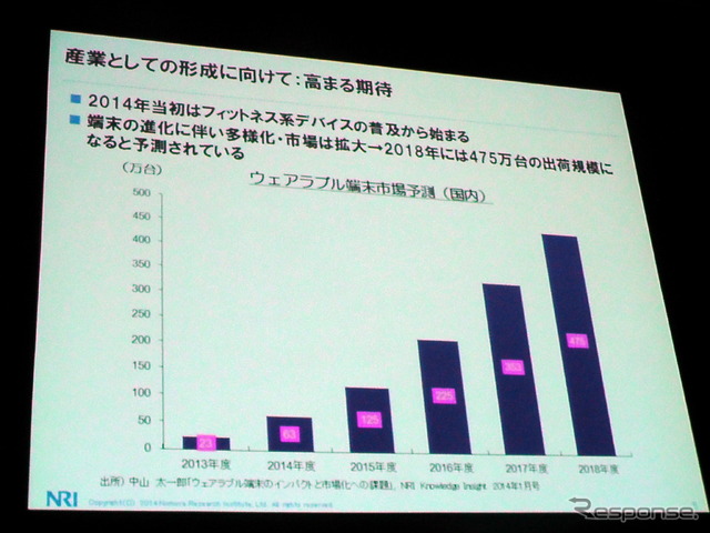 野村総合研究所(NRI)主催の「ITロードマップセミナー SPRING 2014」(ウェアラブルコンピューティング時代の幕開け」)