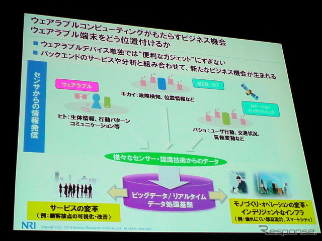 野村総合研究所(NRI)主催の「ITロードマップセミナー SPRING 2014」(ウェアラブルコンピューティング時代の幕開け」)