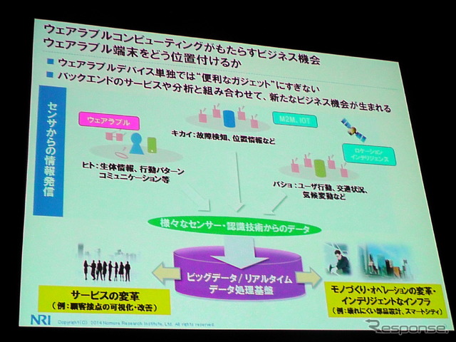 野村総合研究所（NRI）主催の「ITロードマップセミナー SPRING 2014」（ウェアラブルコンピューティング時代の幕開け」）