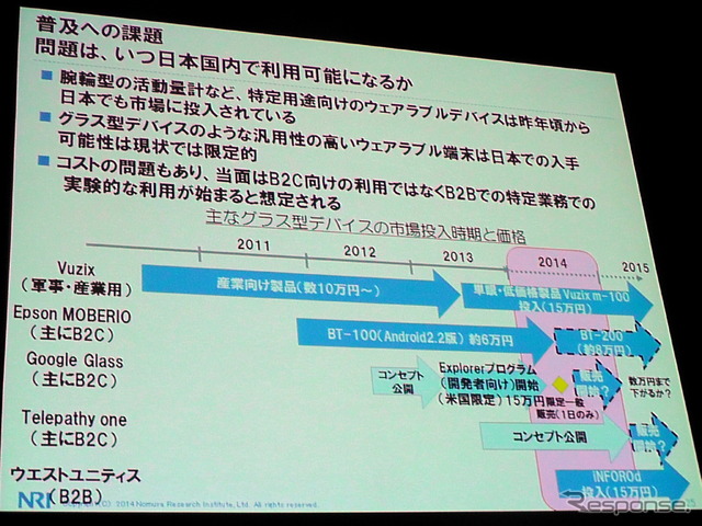 野村総合研究所(NRI)主催の「ITロードマップセミナー SPRING 2014」(ウェアラブルコンピューティング時代の幕開け」)