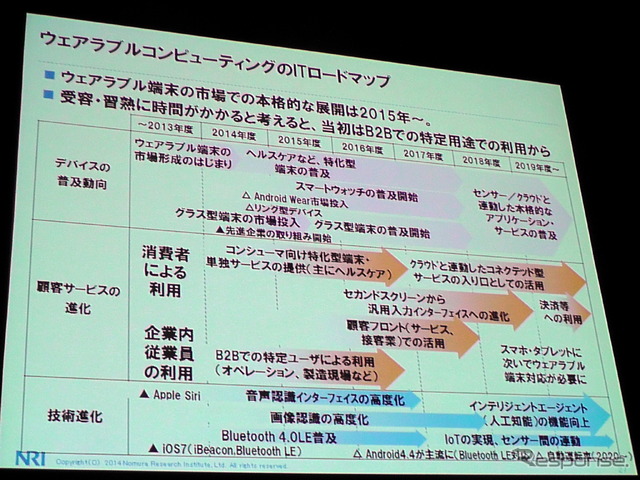 野村総合研究所(NRI)主催の「ITロードマップセミナー SPRING 2014」(ウェアラブルコンピューティング時代の幕開け」)