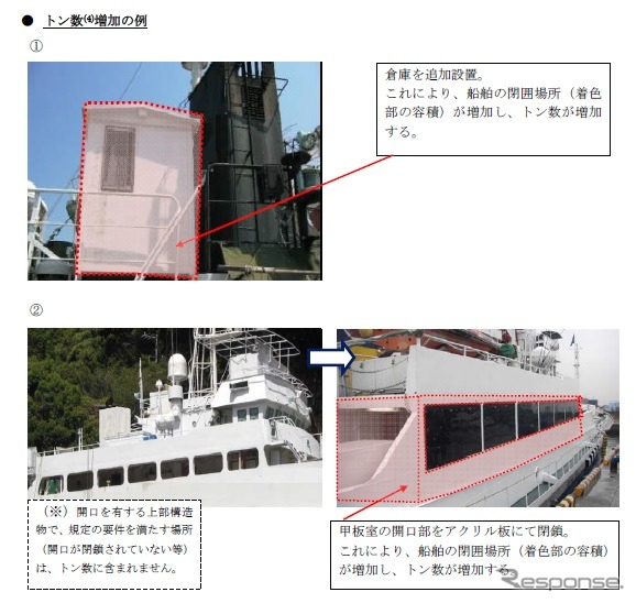船舶トン数増加の例(出典:国土交通省)