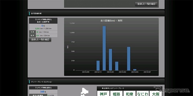 ナンバープレートコレクション