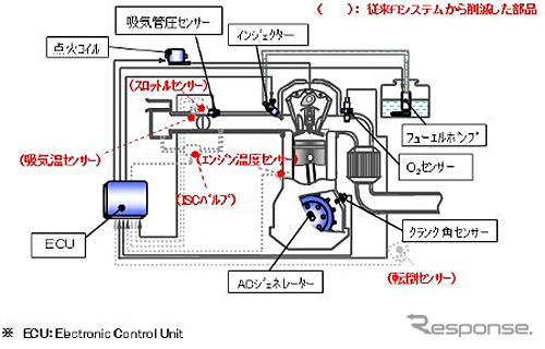 DIET-FI・システム図