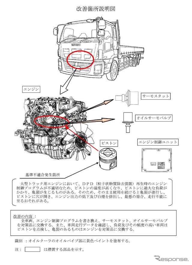 改善箇所説明図
