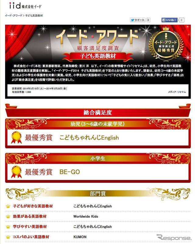 株式会社イードが運営する教育情報サイト『リセマム』は30日「イード・アワード2014　子ども英語教材」を発表した。