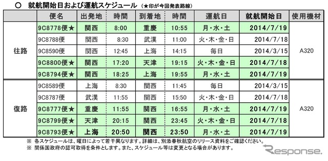 運行スケジュール