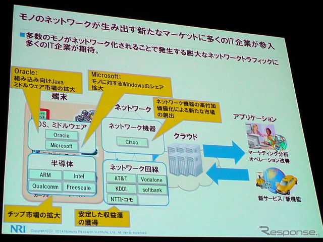 NRI基盤ソリューション企画部 主任研究員 武居輝好氏「Internet of Thingsによる新ビジネスの可能性」(5月27日「ITロードマップセミナー SPRING 2014」)