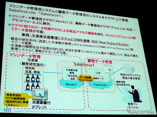 NRI基盤ソリューション企画部 主任研究員 武居輝好氏「Internet of Thingsによる新ビジネスの可能性」（5月27日「ITロードマップセミナー SPRING 2014」）