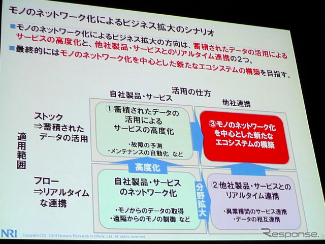NRI基盤ソリューション企画部 主任研究員 武居輝好氏「Internet of Thingsによる新ビジネスの可能性」(5月27日「ITロードマップセミナー SPRING 2014」)