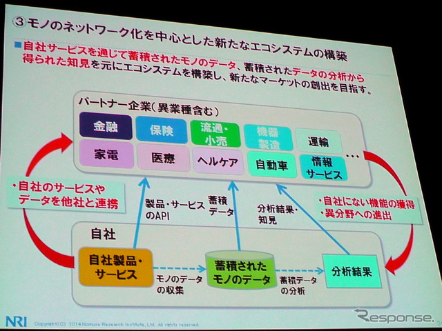 NRI基盤ソリューション企画部 主任研究員 武居輝好氏「Internet of Thingsによる新ビジネスの可能性」（5月27日「ITロードマップセミナー SPRING 2014」）