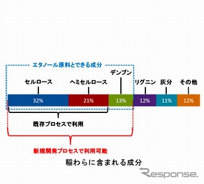 麦わらに含まれる成分