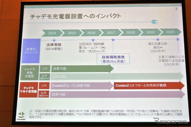 どうなるEVの充電方式…EUにおける「コンボ」対「チャデモ」の戦い