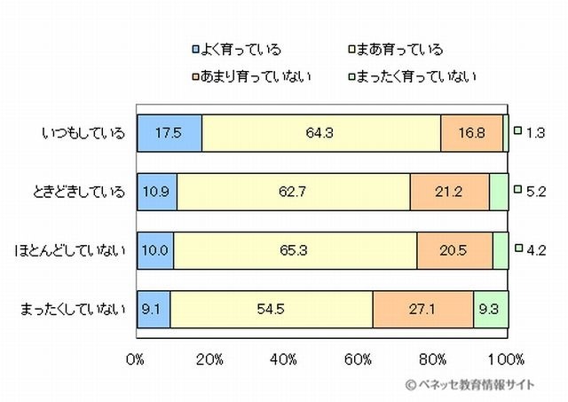 おこづかい帳の出納管理と金銭感覚との相関