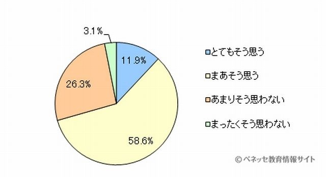お金の教育は学校でも行うべきか