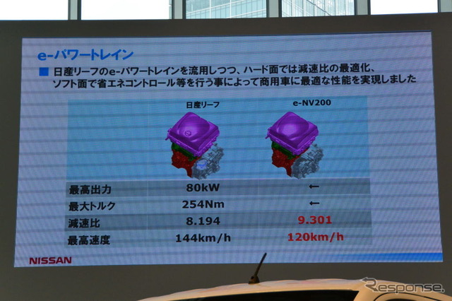日産自動車 e-NV200 発表会