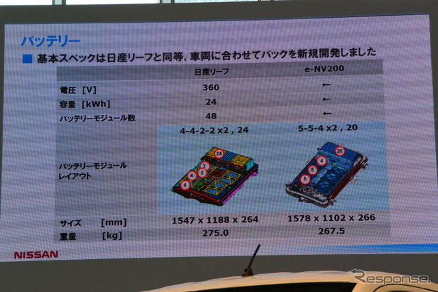 日産自動車 e-NV200 発表会