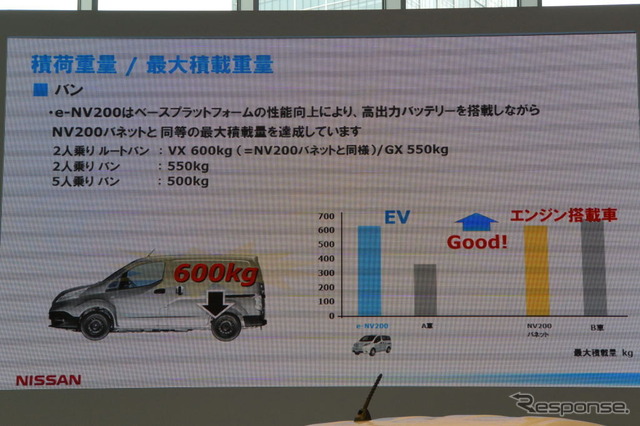 日産自動車 e-NV200 発表会