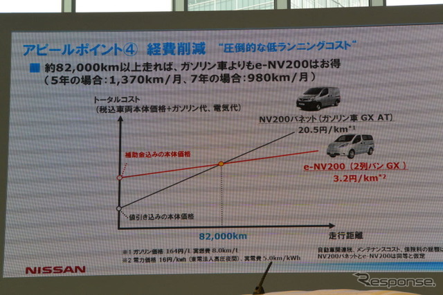 日産自動車 e-NV200 発表会
