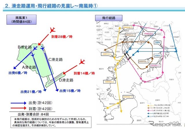 国土交通省の首都圏空港機能強化技術検討小委員会