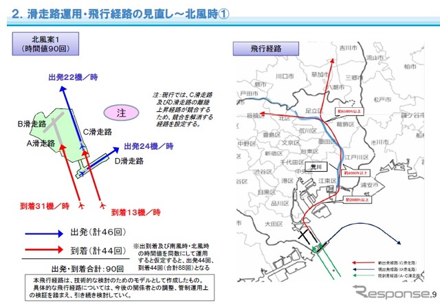 国土交通省の首都圏空港機能強化技術検討小委員会