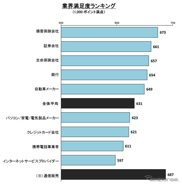 2014年コールセンター満足度調査