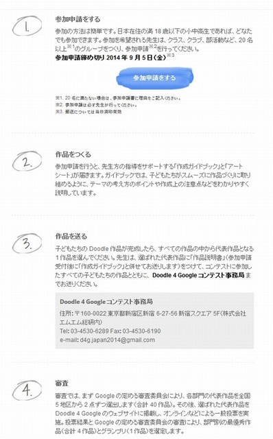 コンテストの流れ
