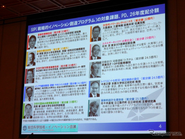 戦略的イノベーション創造プログラム(SIP)の対象課題