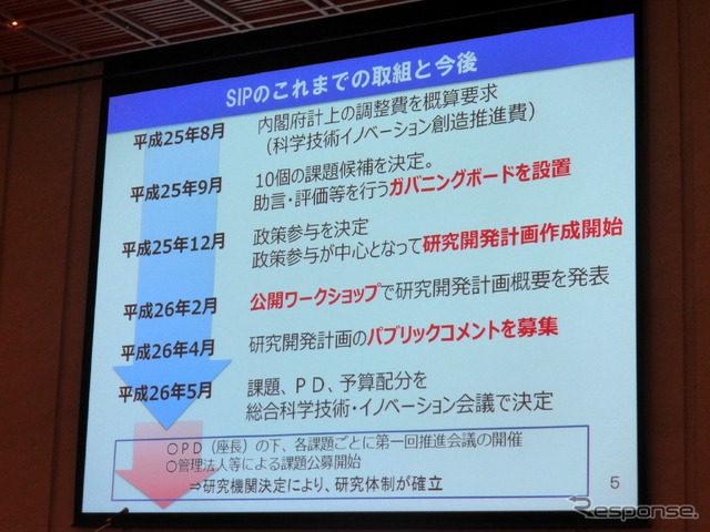 SIPのこれまでの取り組みと予定