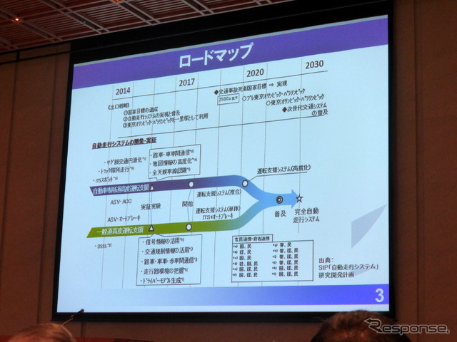 自動運転のロードマップ