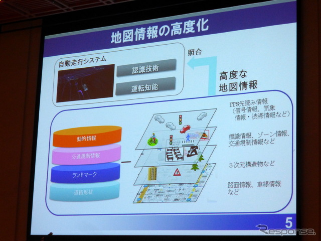 地図情報の高度化