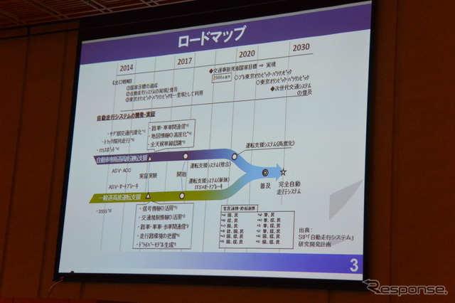 ITSジャパン総会シンポジウム