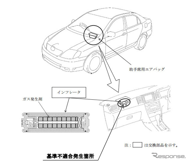 改善箇所