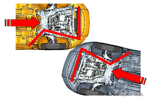 メーカーにとって難題のスモール・オフセット衝突試験、ボルボが好成績を残せた理由
