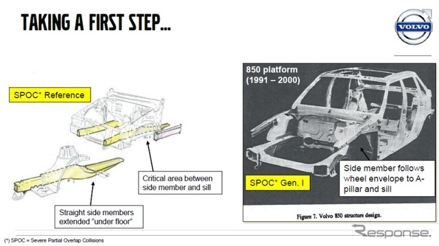 メーカーにとって難題のスモール・オフセット衝突試験、ボルボが好成績を残せた理由
