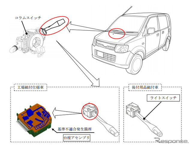 改善箇所