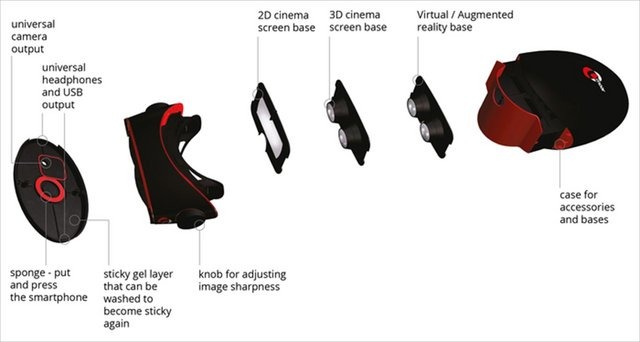 【E3 2014】VR機の新たな対抗馬!?スマートフォンを利用した4way HMD「Cmoar Personal Viewer」