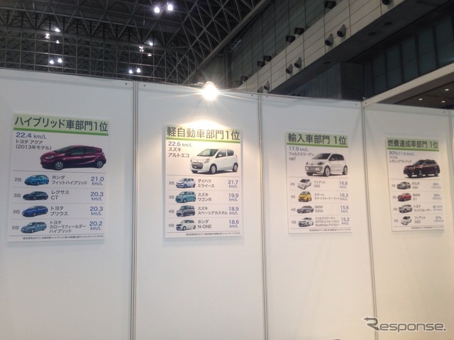 Interrop 2014 のe燃費/RBB SPEED TESTブース