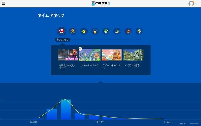 『マリオカート8』「Mario Kart TV」タイムアタック機能に対応、日本人も続々とランクイン