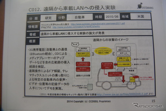 重要生活機器連携セキュリティ研究会 生活機器の脅威事例集