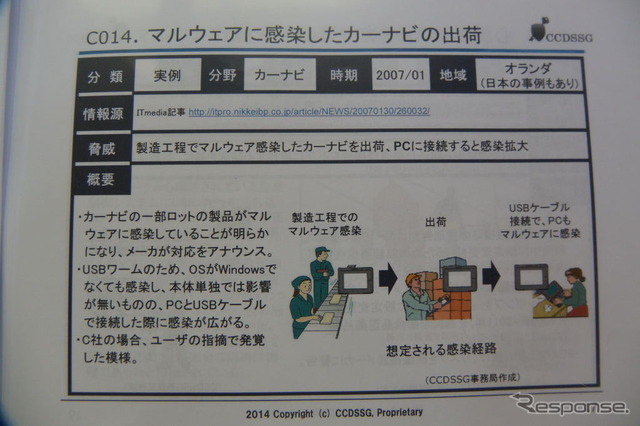 重要生活機器連携セキュリティ研究会 生活機器の脅威事例集