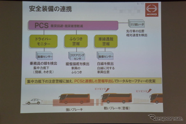 日野自動車 新ドライバーモニター デモ