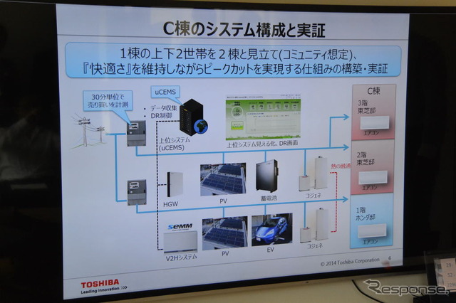 ホンダ、東芝、積水ハウス3社合同スマートハウス実証実験棟