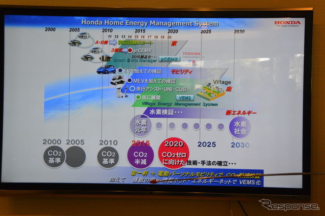 ホンダ スマートハウス 実証実験棟
