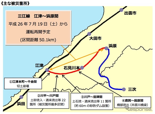 7月19日に運転再開予定の三江線江津～浜原間の被害状況。2013年8月下旬の豪雨で橋脚流出など72カ所で大きな被害が発生した