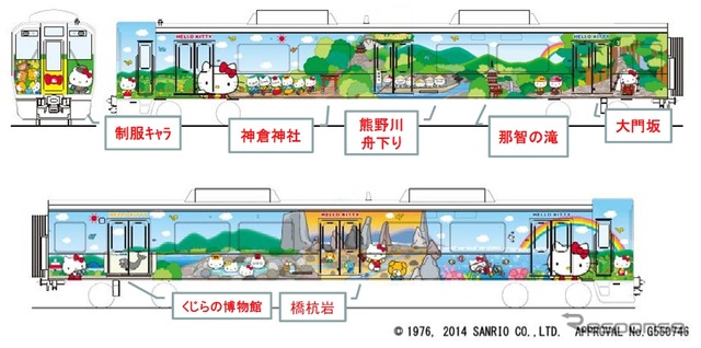 『ハローキティ和歌山号』で使用する車両の外装。「ハローキティ」のほか沿線の観光名所をデザインしたラッピングを施す。