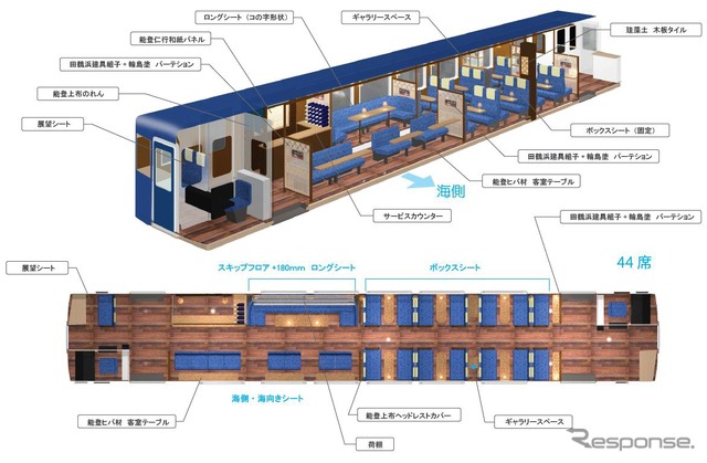 客室内には海向きの展望シートやボックス席、運転席隣の展望シートを設ける。シート色は1両がブルー、もう1両がオレンジとなる。画像はブルーシート車のイメージ。