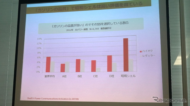 昭和シェル 新V-Power発表会