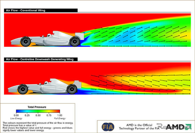 FIA、F1に画期的リアウイング