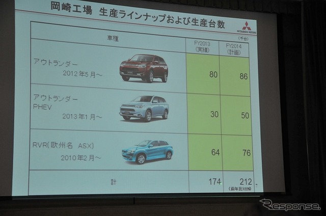 岡崎工場の生産ラインナップと生産台数。RVRは海外で好調